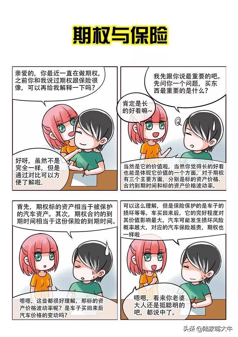 股指期权漫画系列二期权保险事情真有这么简单？