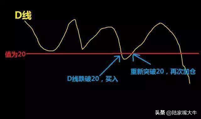 终于有人把KDJ指标讲通透了简单实用建议收藏
