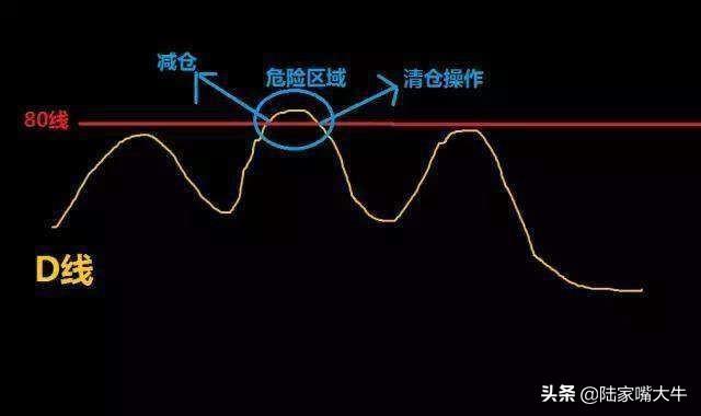 终于有人把KDJ指标讲通透了简单实用建议收藏