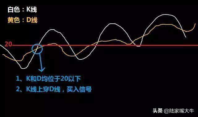 终于有人把KDJ指标讲通透了简单实用建议收藏