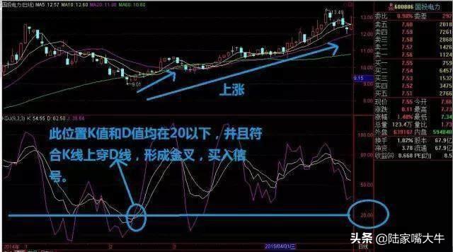 终于有人把KDJ指标讲通透了简单实用建议收藏