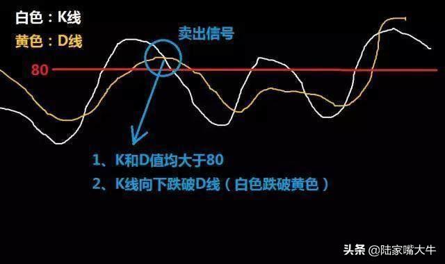 终于有人把KDJ指标讲通透了简单实用建议收藏