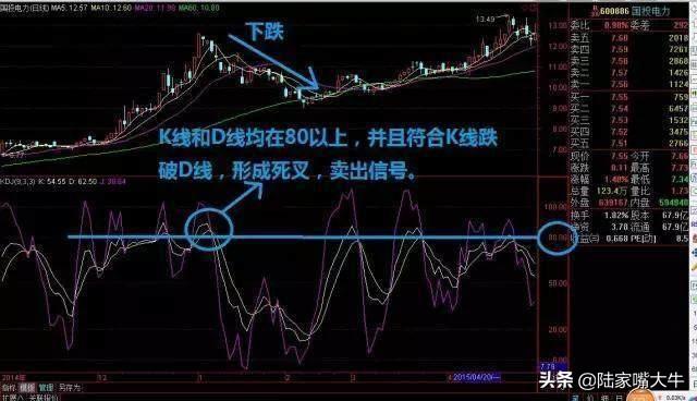 终于有人把KDJ指标讲通透了简单实用建议收藏
