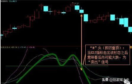 终于有人把KDJ指标讲通透了简单实用建议收藏