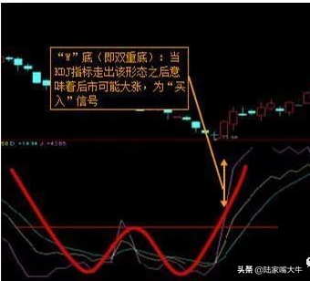 终于有人把KDJ指标讲通透了简单实用建议收藏