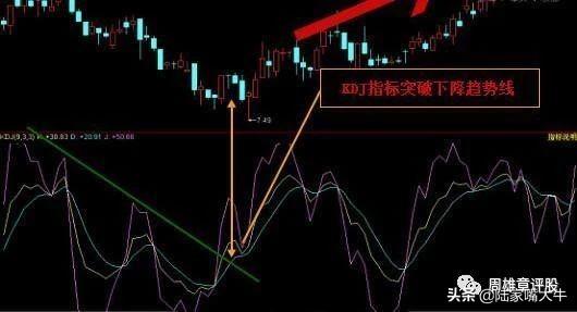 终于有人把KDJ指标讲通透了简单实用建议收藏