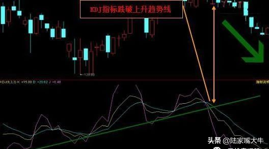 终于有人把KDJ指标讲通透了简单实用建议收藏