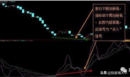 终于有人把KDJ指标讲通透了简单实用建议收藏
