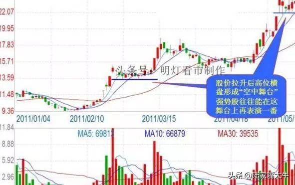 股票一旦出现这6种信号逢买就涨从无例外