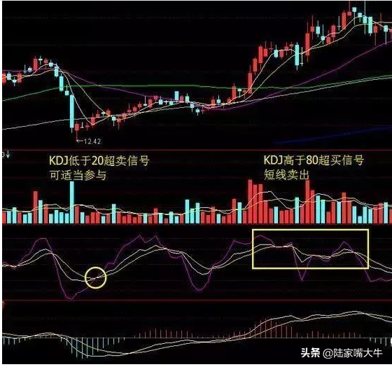 一位北大财经教授的经验KDJ指标短线运用技巧熟记把握买卖点