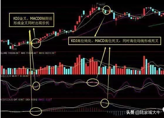 一位北大财经教授的经验KDJ指标短线运用技巧熟记把握买卖点