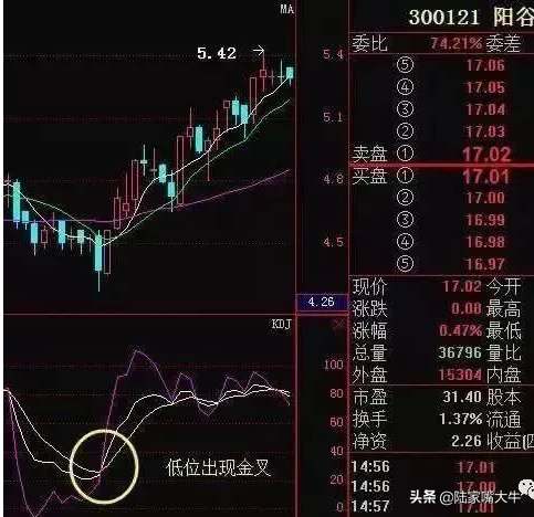 一位北大财经教授的经验KDJ指标短线运用技巧熟记把握买卖点