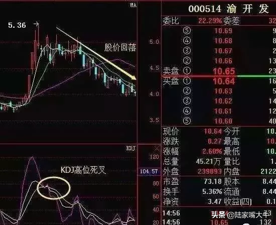 一位北大财经教授的经验KDJ指标短线运用技巧熟记把握买卖点