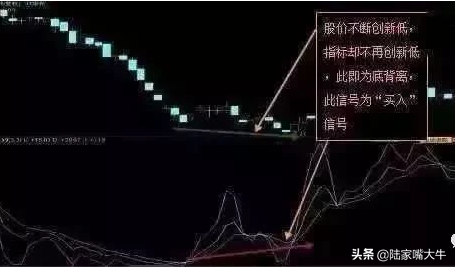 一位北大财经教授的经验KDJ指标短线运用技巧熟记把握买卖点