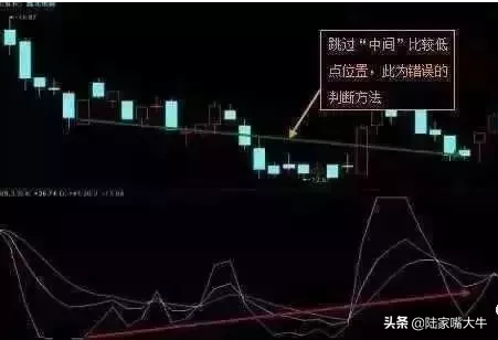 一位北大财经教授的经验KDJ指标短线运用技巧熟记把握买卖点