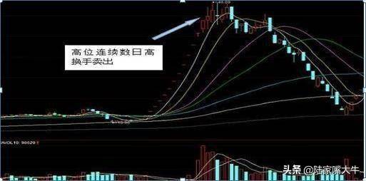 主力出货还是洗盘？利用换手率六大原则选出龙头股实战图解