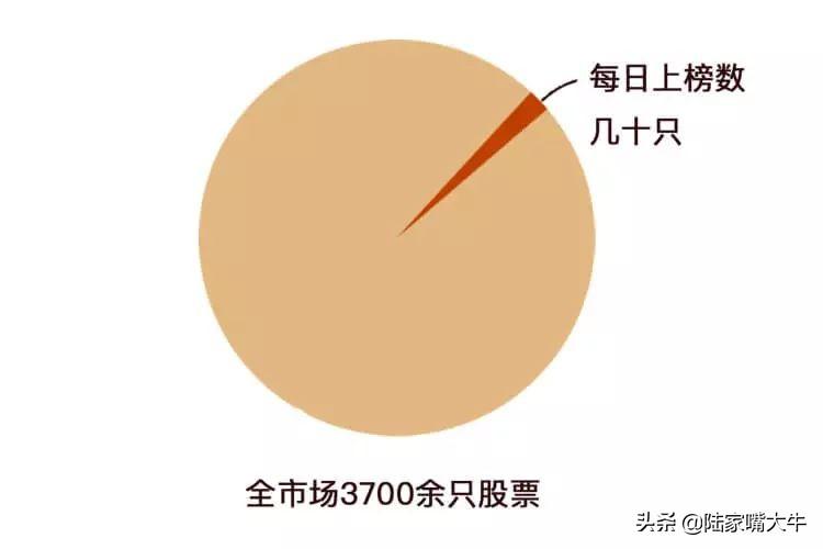 短线高手都在用！龙虎榜的白话科普学会成为下一个赵老哥