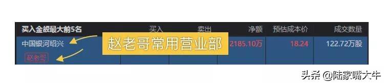 短线高手都在用！龙虎榜的白话科普学会成为下一个赵老哥