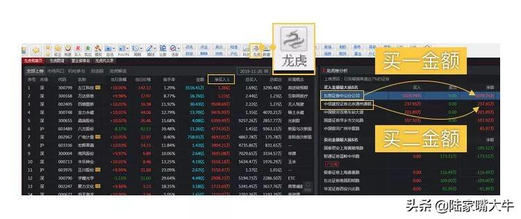 短线高手都在用！龙虎榜的白话科普学会成为下一个赵老哥