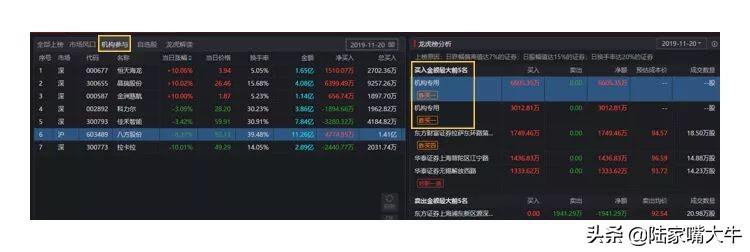 短线高手都在用！龙虎榜的白话科普学会成为下一个赵老哥