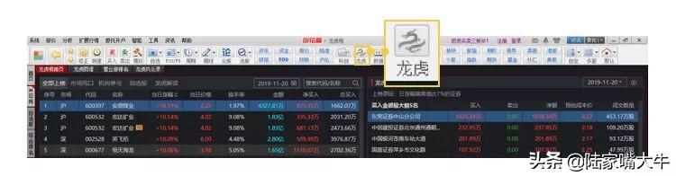 短线高手都在用！龙虎榜的白话科普学会成为下一个赵老哥