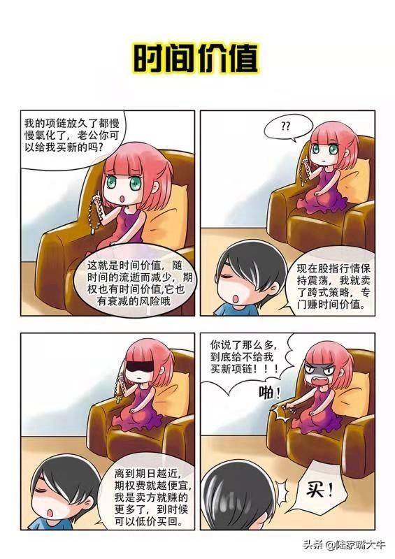 股指期权漫画系列三时间对于期权价值永远是一把双刃剑