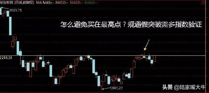 如何避免骗线结构提高趋势交易的成功率实战图解