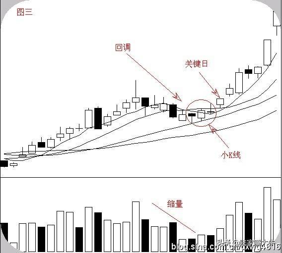 一位华尔街顶级交易员股票运行的六大经典形态价值千金