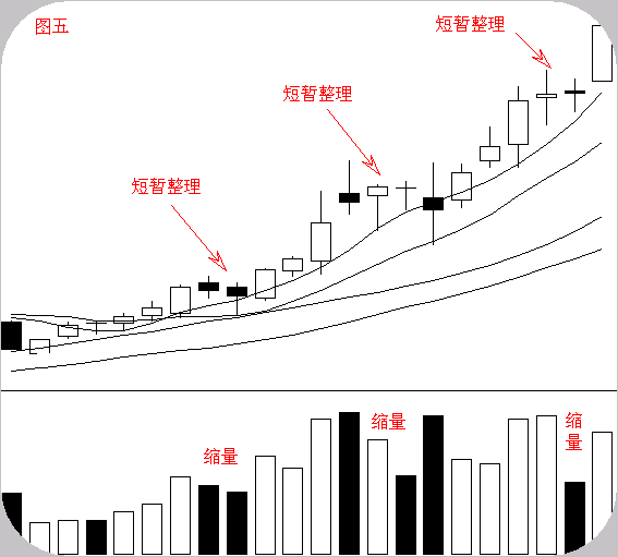 一位华尔街顶级交易员股票运行的六大经典形态价值千金