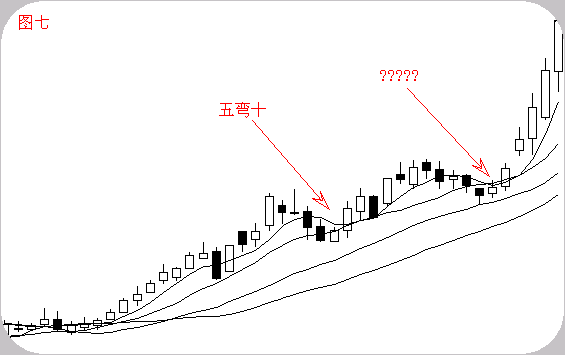 一位华尔街顶级交易员股票运行的六大经典形态价值千金