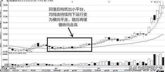 一位短线天才的深刻教训坚决买进的六大形态必定一买就涨