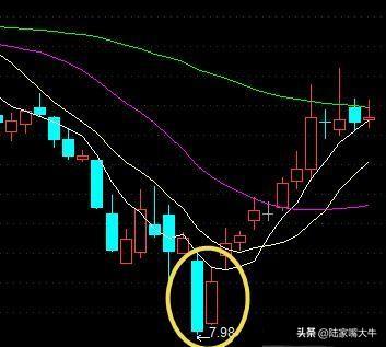 一位短线天才的深刻教训坚决买进的六大形态必定一买就涨