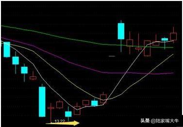 一位短线天才的深刻教训坚决买进的六大形态必定一买就涨