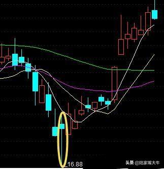 一位短线天才的深刻教训坚决买进的六大形态必定一买就涨