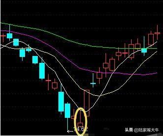 一位短线天才的深刻教训坚决买进的六大形态必定一买就涨