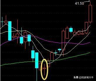 一位短线天才的深刻教训坚决买进的六大形态必定一买就涨