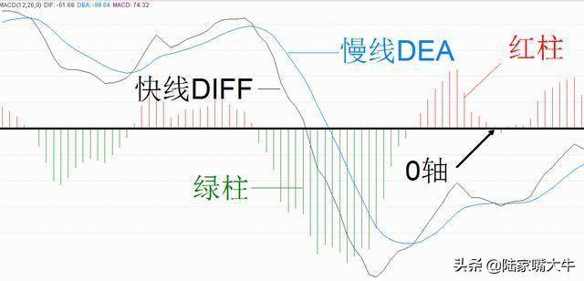 一位北大教授详解5种MACD金叉买入形态买入坐等就能轻松赚钱