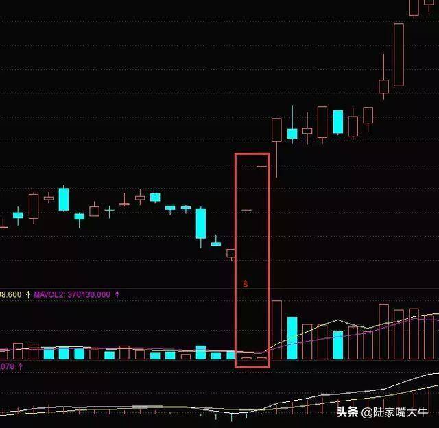 这是我见过分析成交量最透彻的文章会分析量能才是真正的高手