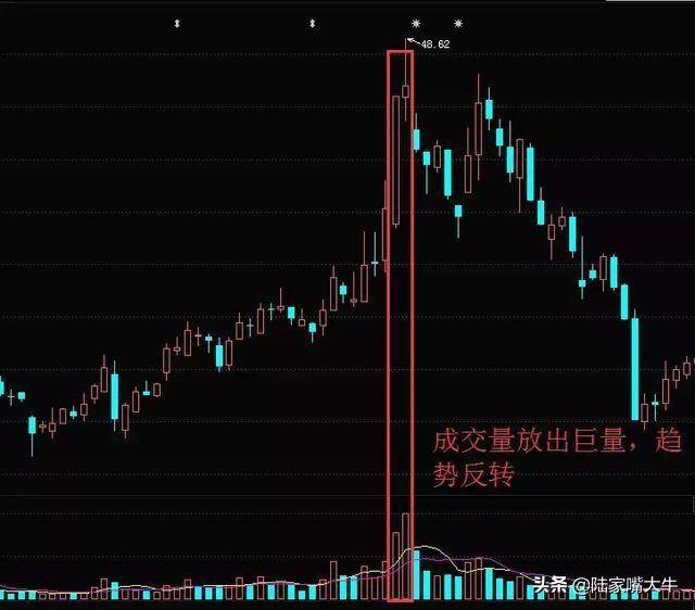 这是我见过分析成交量最透彻的文章会分析量能才是真正的高手