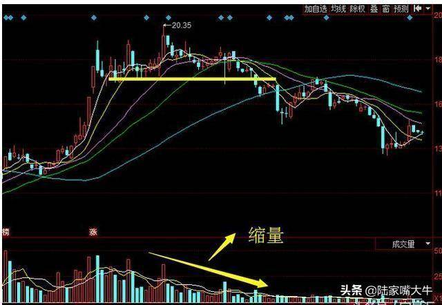 这是我见过分析成交量最透彻的文章会分析量能才是真正的高手