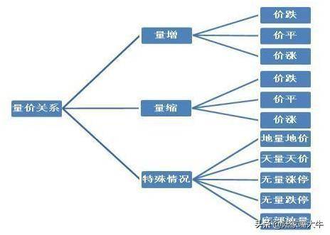 这是我见过分析成交量最透彻的文章会分析量能才是真正的高手
