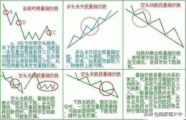 这是我见过分析成交量最透彻的文章会分析量能才是真正的高手