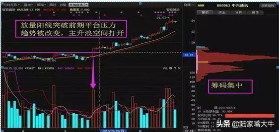 这是我见过分析成交量最透彻的文章会分析量能才是真正的高手