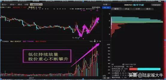 这是我见过分析成交量最透彻的文章会分析量能才是真正的高手