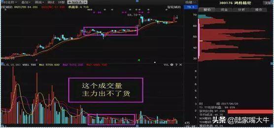 这是我见过分析成交量最透彻的文章会分析量能才是真正的高手