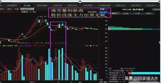 这是我见过分析成交量最透彻的文章会分析量能才是真正的高手