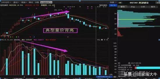 这是我见过分析成交量最透彻的文章会分析量能才是真正的高手