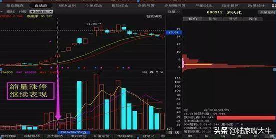 这是我见过分析成交量最透彻的文章会分析量能才是真正的高手