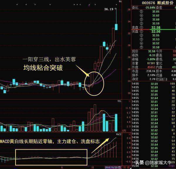 极少人知道的出水芙蓉战法图文详解摸透你就玩转市场