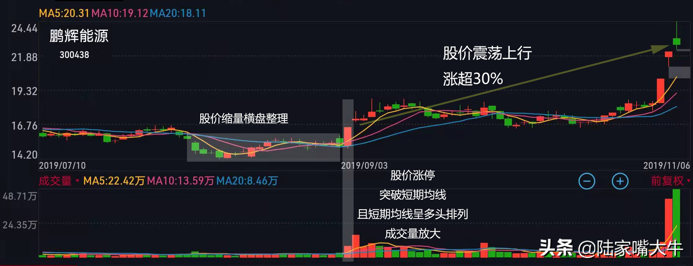 极少人知道的出水芙蓉战法图文详解摸透你就玩转市场